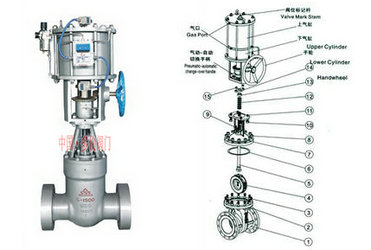 氣動高壓閘閥結構圖