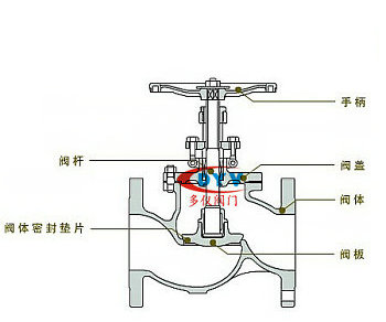 截止閥結構圖